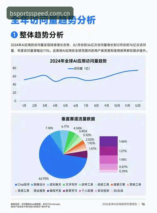 BSports手机版 BSports体育平台2024年深度评测:移动端体验与行业趋势全面分析